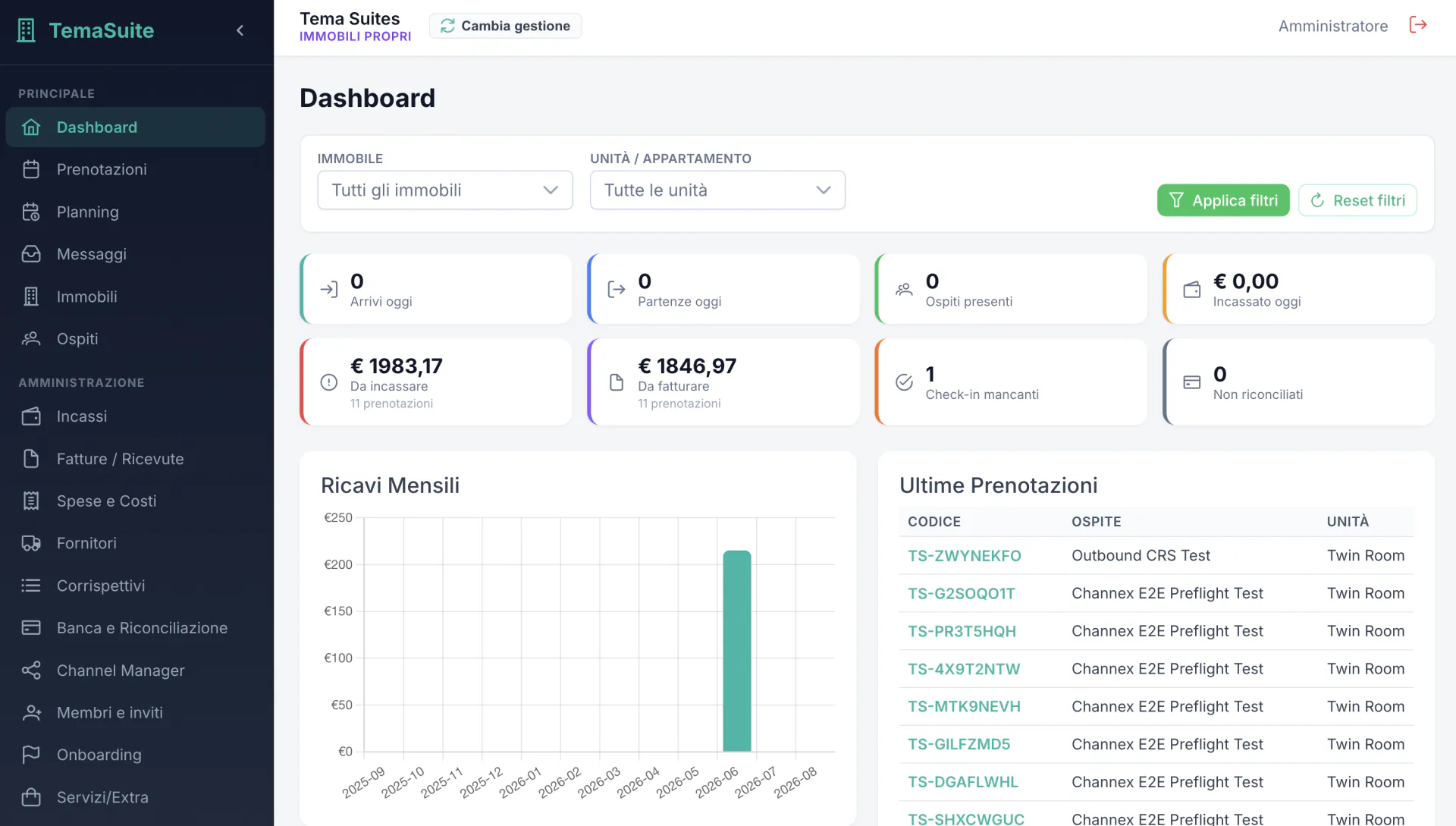 TemaSuite — Dashboard: arrivals and departures, payments, pending invoices, missing check-ins, monthly revenue and latest bookings