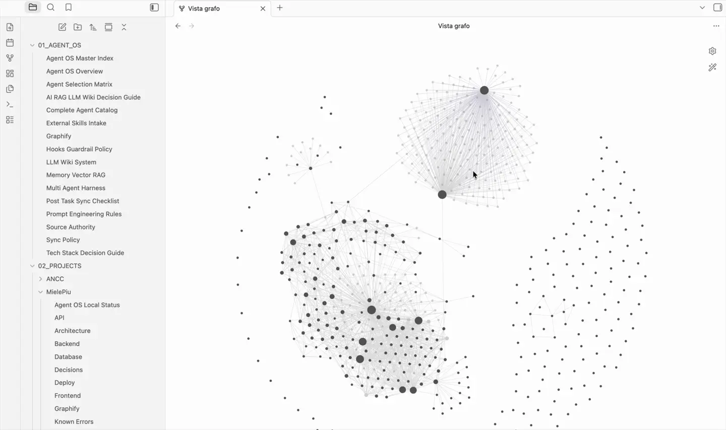 IAF Agent Operating System — The Agent OS LLM Wiki explored as a graph: policies, agent matrix and the branches of each supported project