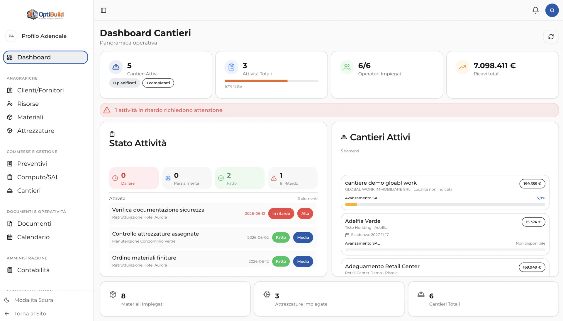 OptiBuild — Site dashboard: active sites, total activities, assigned operators, revenue and work-progress per job